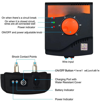 Dog Wired Electric Containment Fence, Rechargeable Waterproof.