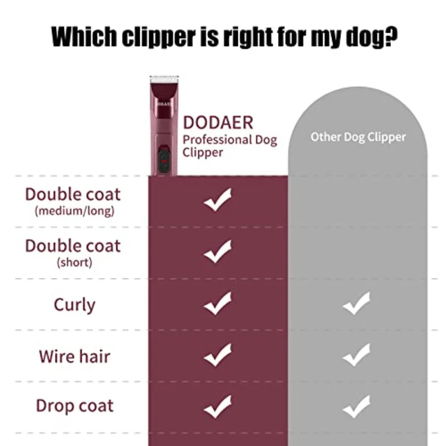 Professional Dog Grooming Low Noise Corded Clippers